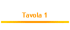 Tavola 1